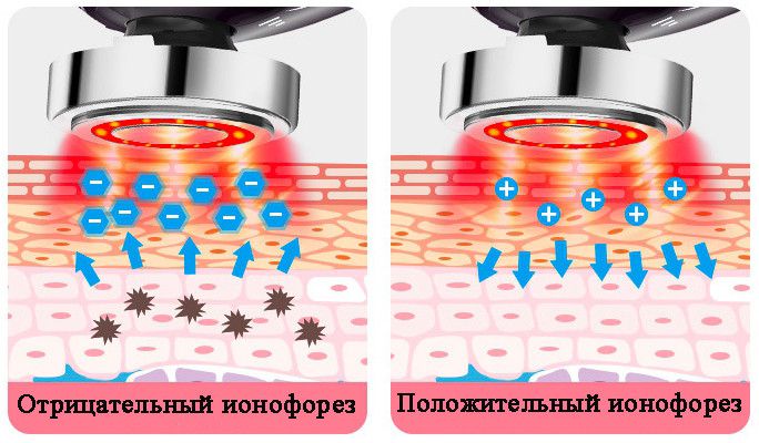 Апарат мікрострумової терапії + RF + LED + Вібромасаж MW01 фото